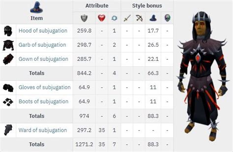 magic armor runescape|runescape mage armor by level.